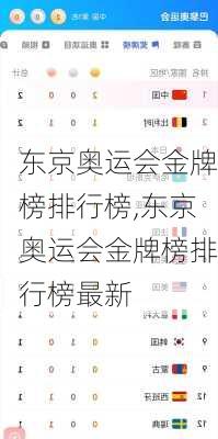 东京奥运会金牌榜排行榜,东京奥运会金牌榜排行榜最新