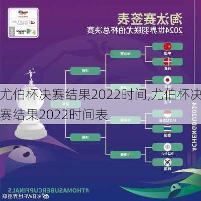 尤伯杯决赛结果2022时间,尤伯杯决赛结果2022时间表