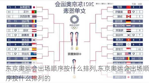 东京奥运会出场顺序按什么排列,东京奥运会出场顺序按什么排列的
