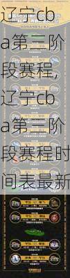 辽宁cba第三阶段赛程,辽宁cba第三阶段赛程时间表最新