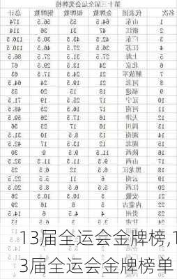 13届全运会金牌榜,13届全运会金牌榜单