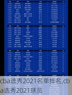 cba选秀2021名单排名,cba选秀2021球员