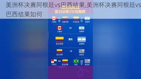 美洲杯决赛阿根廷vs巴西结果,美洲杯决赛阿根廷vs巴西结果如何