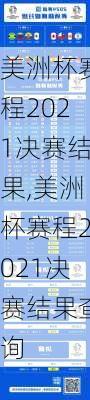 美洲杯赛程2021决赛结果,美洲杯赛程2021决赛结果查询