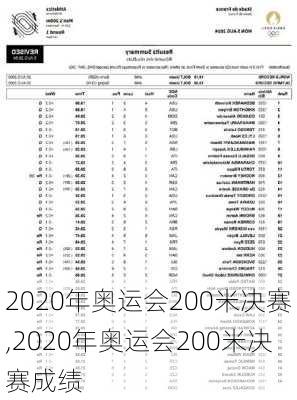 2020年奥运会200米决赛,2020年奥运会200米决赛成绩