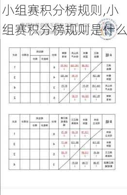 小组赛积分榜规则,小组赛积分榜规则是什么