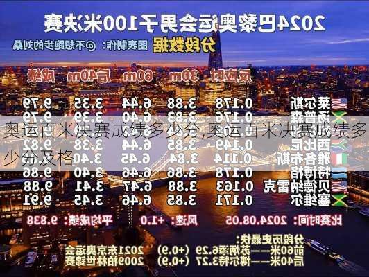 奥运百米决赛成绩多少分,奥运百米决赛成绩多少分及格