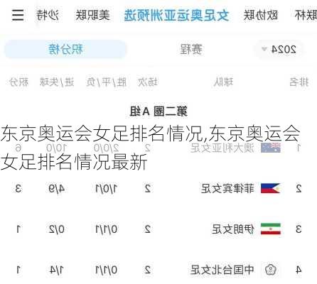 东京奥运会女足排名情况,东京奥运会女足排名情况最新