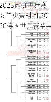 2023德班世乒赛女单决赛时间,2020德国世乒赛结果