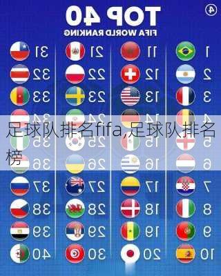 足球队排名fifa,足球队排名榜