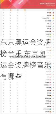 东京奥运会奖牌榜音乐,东京奥运会奖牌榜音乐有哪些