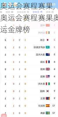 奥运会赛程赛果,奥运会赛程赛果奥运金牌榜