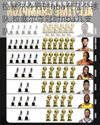 拉塞尔夺冠时nba有几个球队,拉塞尔夺冠时nba几支队