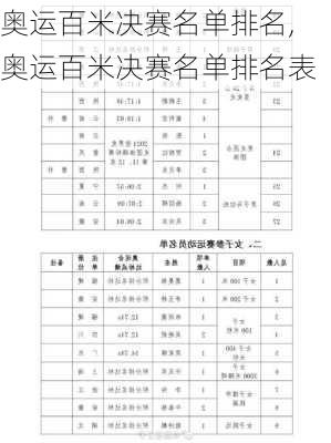 奥运百米决赛名单排名,奥运百米决赛名单排名表