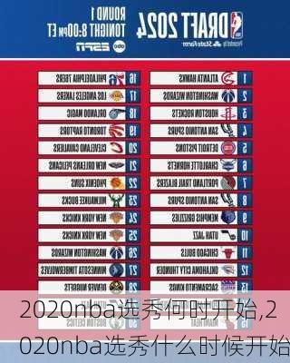 2020nba选秀何时开始,2020nba选秀什么时候开始