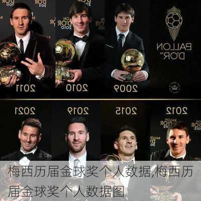 梅西历届金球奖个人数据,梅西历届金球奖个人数据图