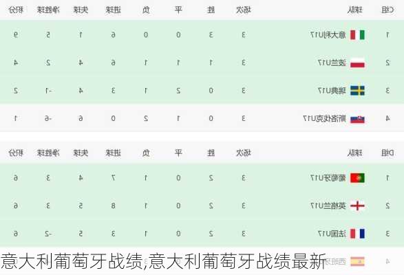 意大利葡萄牙战绩,意大利葡萄牙战绩最新