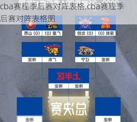 cba赛程季后赛对阵表格,cba赛程季后赛对阵表格图