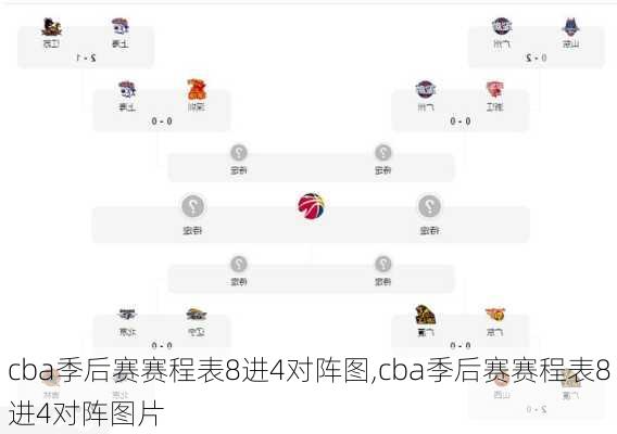 cba季后赛赛程表8进4对阵图,cba季后赛赛程表8进4对阵图片