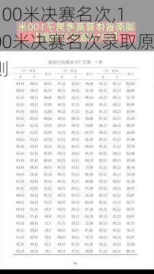 100米决赛名次,100米决赛名次录取原则