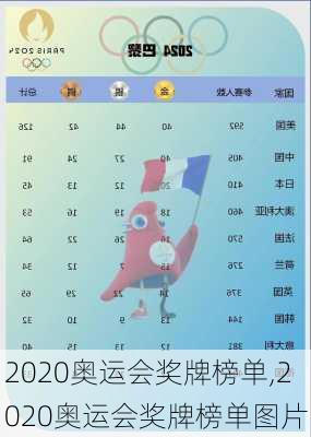 2020奥运会奖牌榜单,2020奥运会奖牌榜单图片