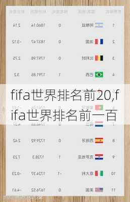fifa世界排名前20,fifa世界排名前一百