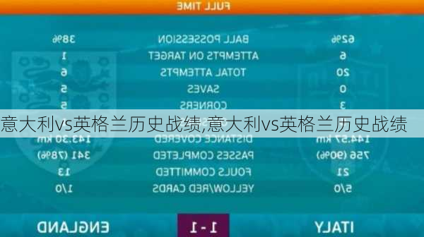 意大利vs英格兰历史战绩,意大利vs英格兰历史战绩