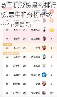意甲积分榜最终排行榜,意甲积分榜最终排行榜最新