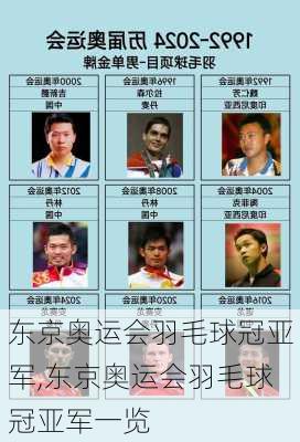 东京奥运会羽毛球冠亚军,东京奥运会羽毛球冠亚军一览