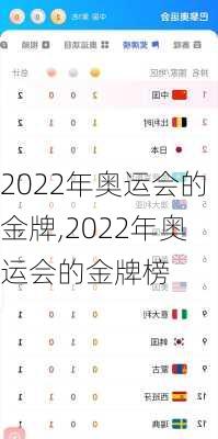 2022年奥运会的金牌,2022年奥运会的金牌榜