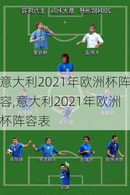 意大利2021年欧洲杯阵容,意大利2021年欧洲杯阵容表