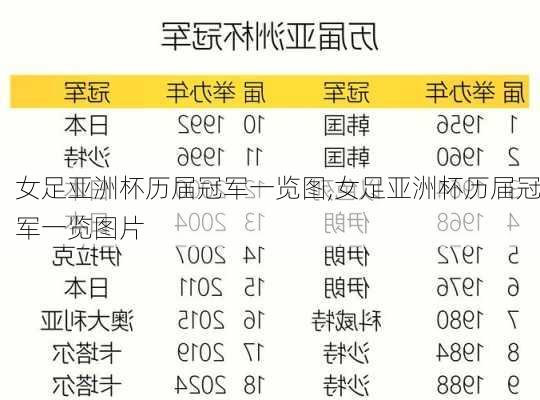 女足亚洲杯历届冠军一览图,女足亚洲杯历届冠军一览图片