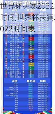 世界杯决赛2022时间,世界杯决赛2022时间表