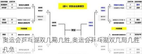 奥运会乒乓混双几局几胜,奥运会乒乓混双几局几胜几负