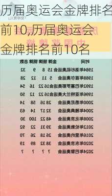 历届奥运会金牌排名前10,历届奥运会金牌排名前10名