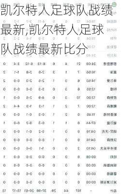 凯尔特人足球队战绩最新,凯尔特人足球队战绩最新比分