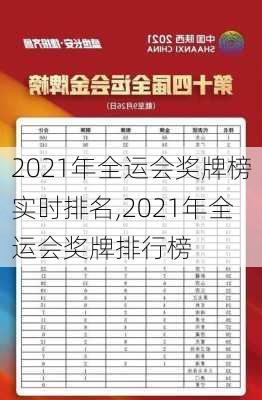 2021年全运会奖牌榜实时排名,2021年全运会奖牌排行榜