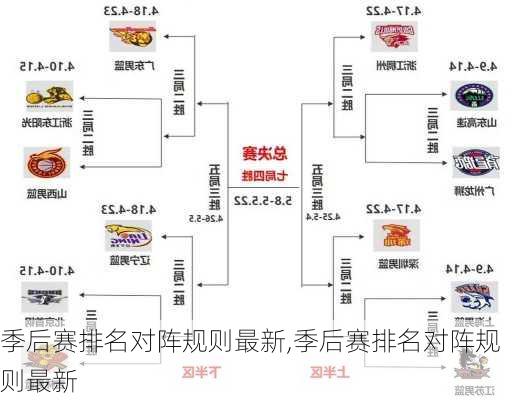 季后赛排名对阵规则最新,季后赛排名对阵规则最新