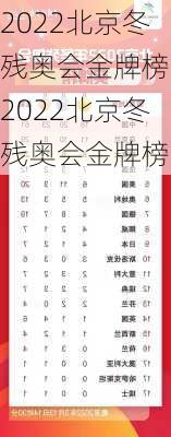 2022北京冬残奥会金牌榜,2022北京冬残奥会金牌榜单