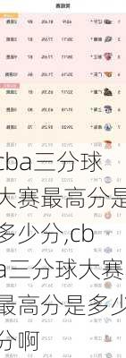 cba三分球大赛最高分是多少分,cba三分球大赛最高分是多少分啊