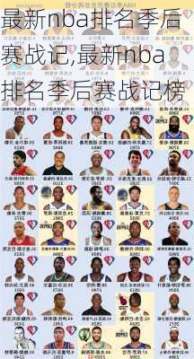 最新nba排名季后赛战记,最新nba排名季后赛战记榜