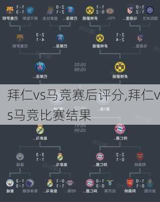 拜仁vs马竞赛后评分,拜仁vs马竞比赛结果