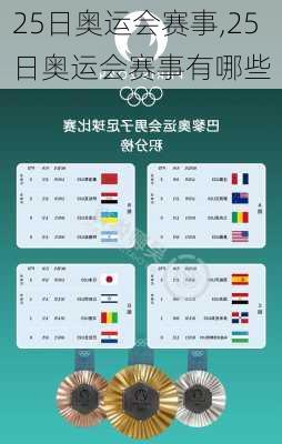 25日奥运会赛事,25日奥运会赛事有哪些