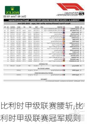 比利时甲级联赛腰斩,比利时甲级联赛冠军规则