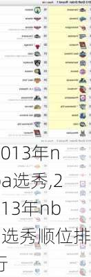 2013年nba选秀,2013年nba选秀顺位排行