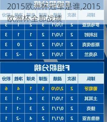 2015欧洲杯冠军是谁,2015欧洲杯全部战绩