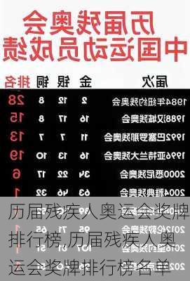 历届残疾人奥运会奖牌排行榜,历届残疾人奥运会奖牌排行榜名单