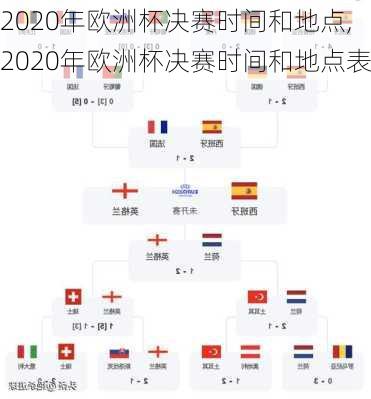 2020年欧洲杯决赛时间和地点,2020年欧洲杯决赛时间和地点表