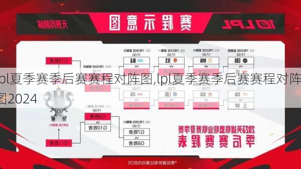 lpl夏季赛季后赛赛程对阵图,lpl夏季赛季后赛赛程对阵图2024