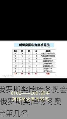 俄罗斯奖牌榜冬奥会,俄罗斯奖牌榜冬奥会第几名